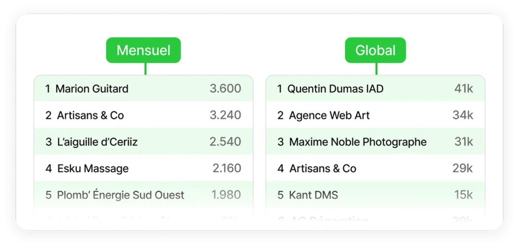 illustration classement