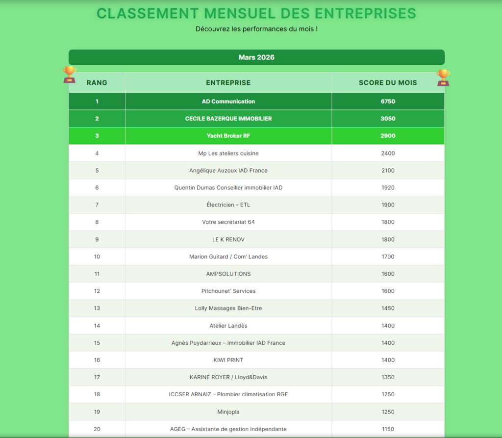 classement solydari fevrier 2026 (5)