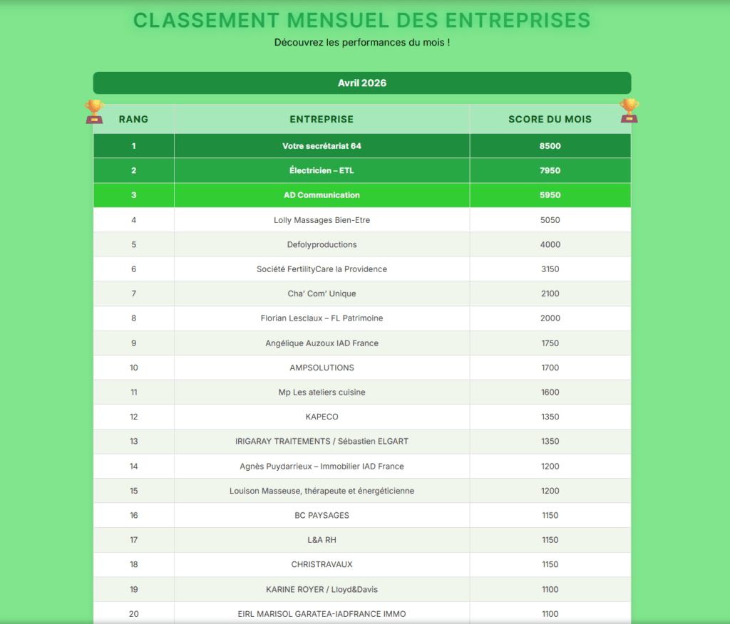 classement mensuel 042026 (6)