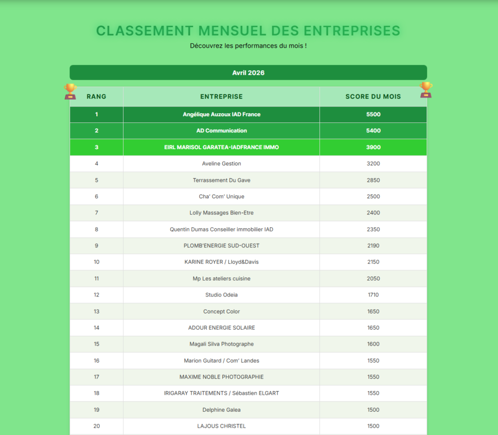 solydari classement mars 2026 (5)
