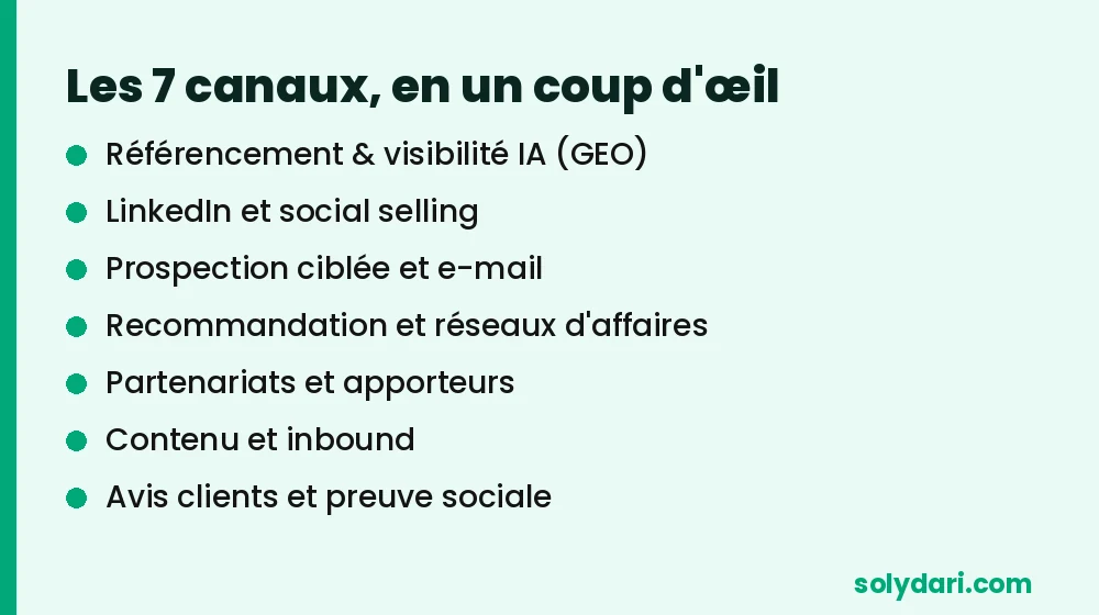 Les 7 canaux d'acquisition de clients B2B en 2026