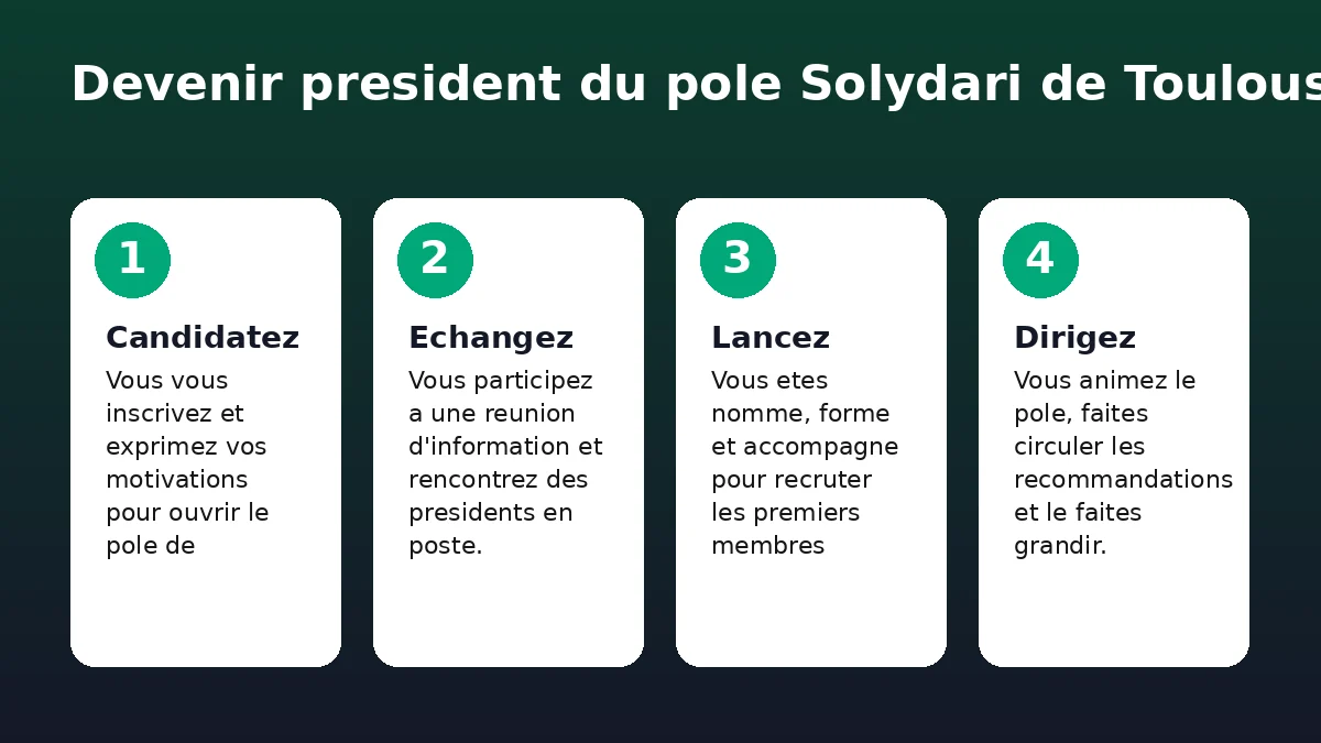 Le parcours pour devenir president du pole Solydari de Toulouse