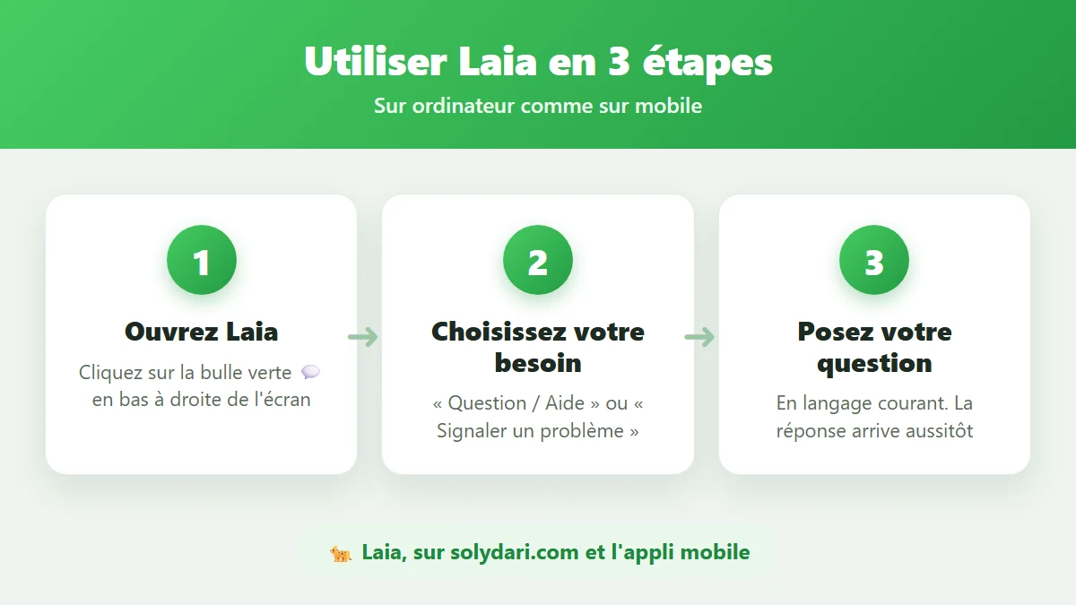 Utiliser Laia en 3 étapes : ouvrir la bulle verte, choisir son besoin, poser sa question