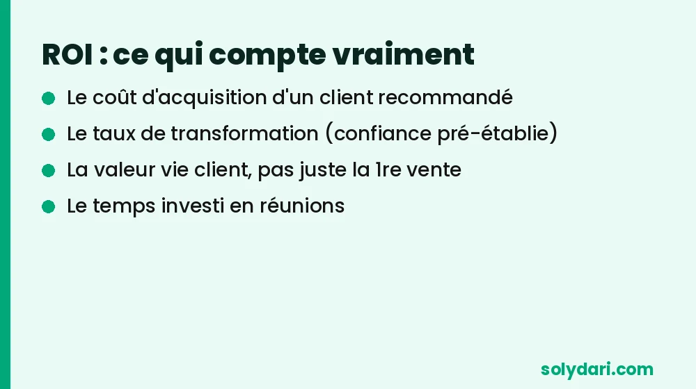 Les facteurs qui déterminent le ROI d'un réseau d'affaires