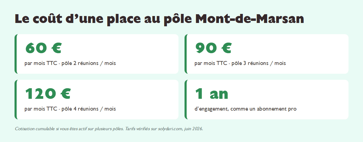 Les trois niveaux de cotisation au reseau Solydari a Mont-de-Marsan