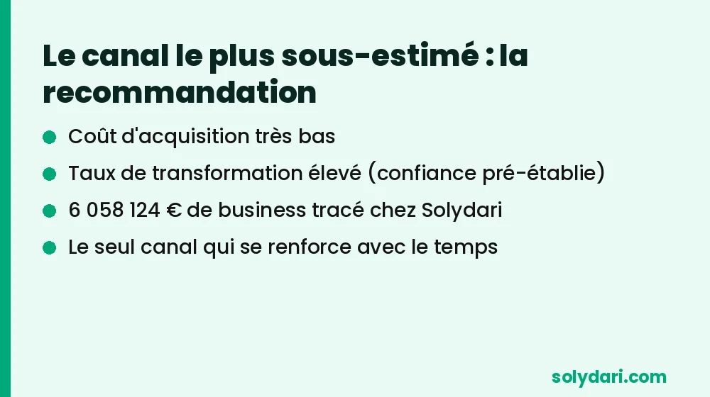 La recommandation, canal d'acquisition B2B le plus sous-estimé