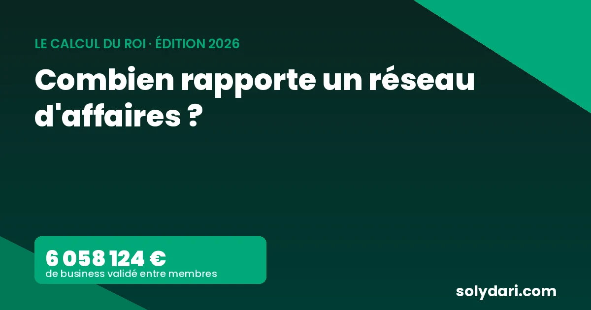 Calcul du ROI d'un réseau d'affaires en 2026