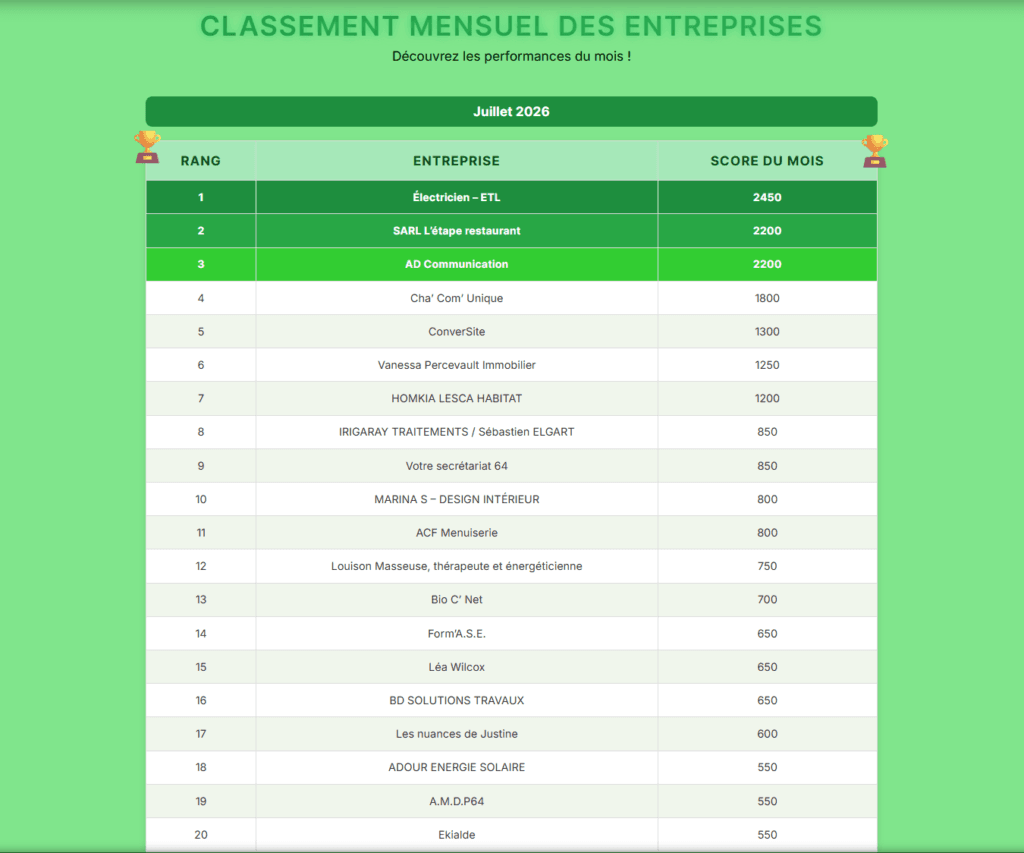 classement juin (1)