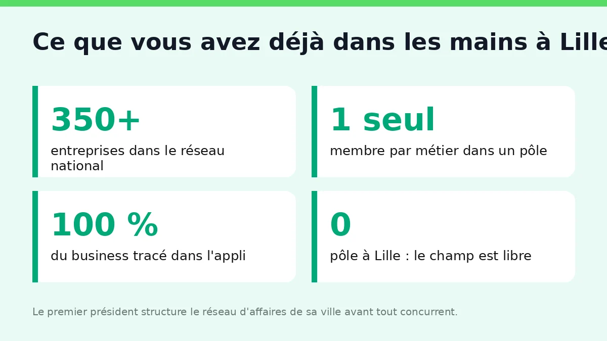 Lille, un territoire encore vierge pour un pôle Solydari