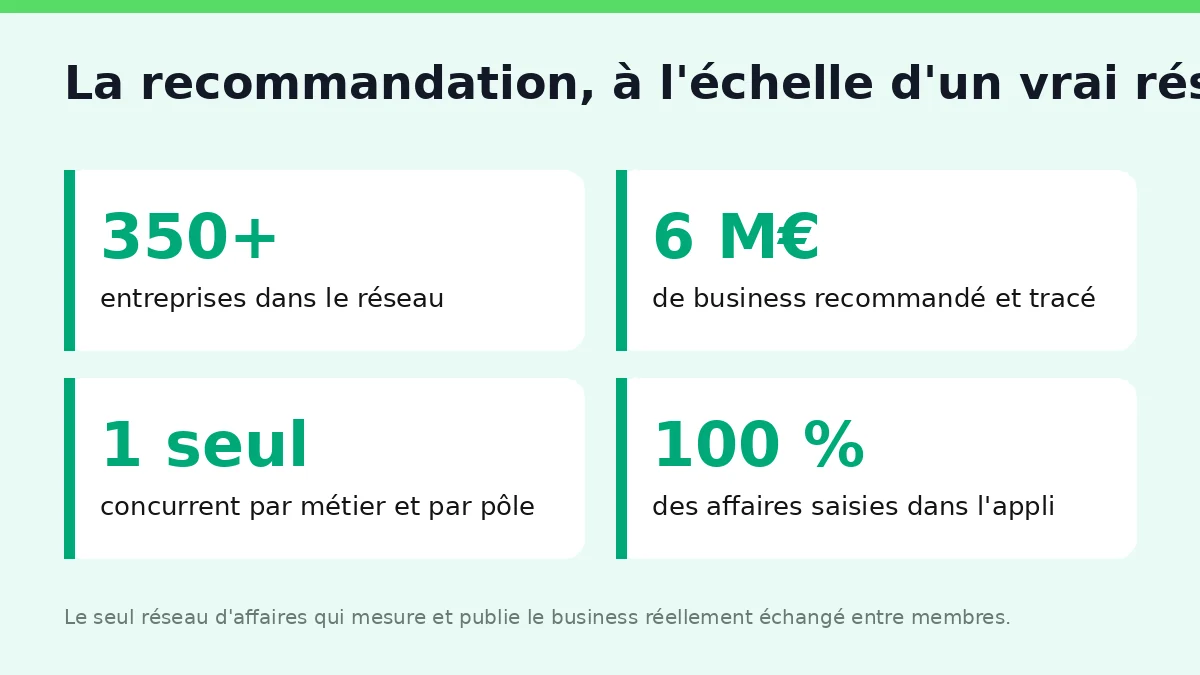 Ce que produit la recommandation quand on la structure à l'échelle d'un réseau