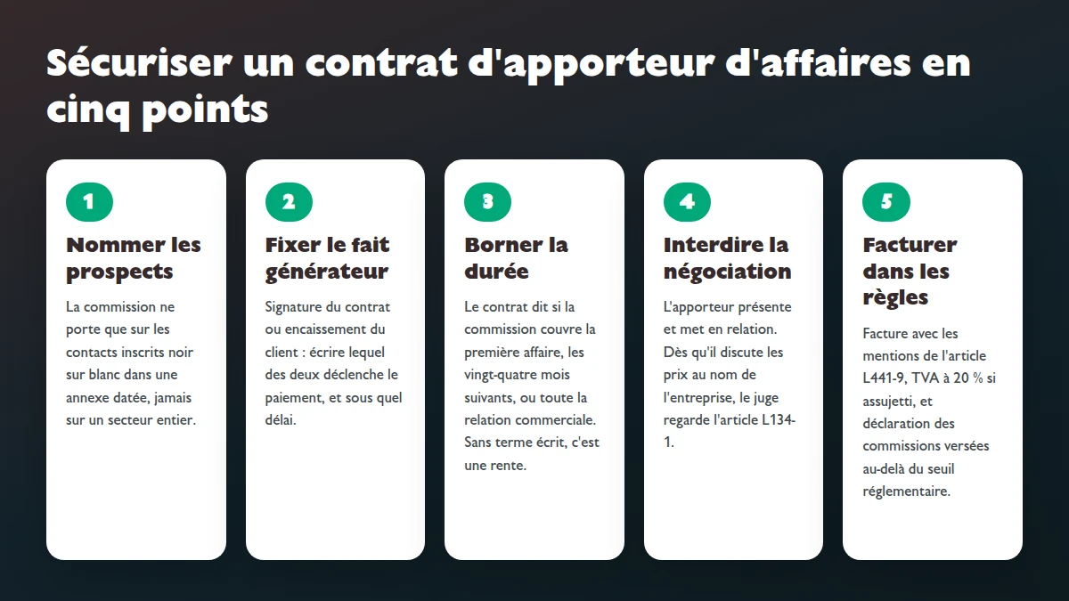 Cinq points à vérifier dans un contrat d'apporteur d'affaires avant de le signer
