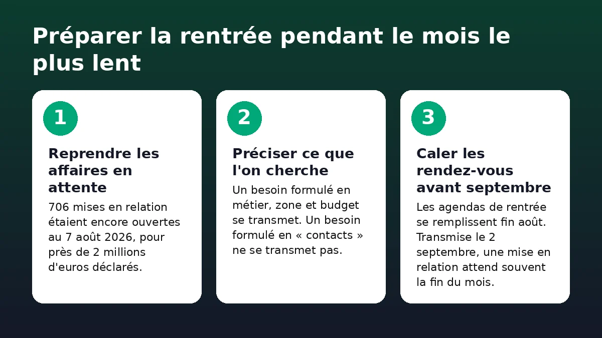 Trois façons de préparer la rentrée pendant un mois creux