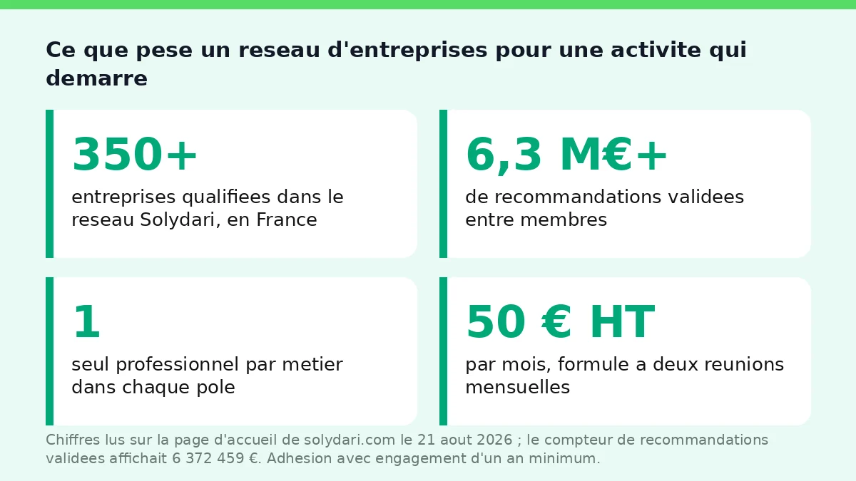 Réseau d'entreprises et recommandation : ce que cela apporte à une activité qui démarre