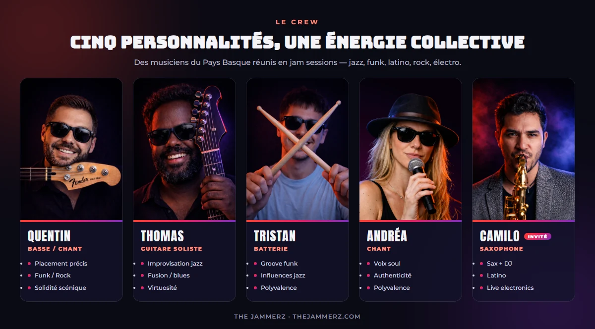 Les cinq musiciens des Jammerz : Quentin à la basse et au chant, Thomas à la guitare soliste, Tristan à la batterie, Andréa au chant et Camilo au saxophone