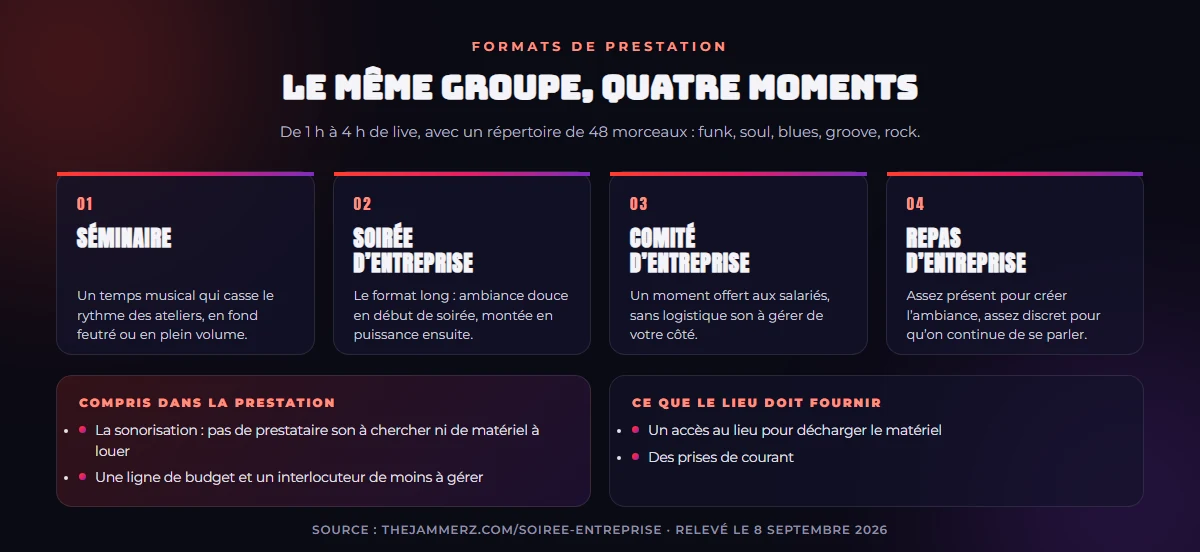 Les quatre formats d'événement d'entreprise proposés par les Jammerz : séminaire, soirée d'entreprise, comité d'entreprise et repas d'entreprise