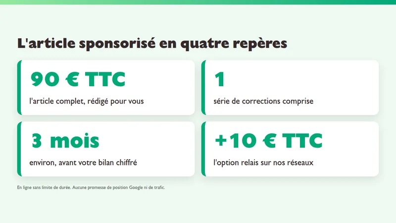 Animation des repères de l'article sponsorisé Solydari : 90 euros TTC, une série de corrections, un bilan vers trois mois et l'option réseaux à 10 euros TTC