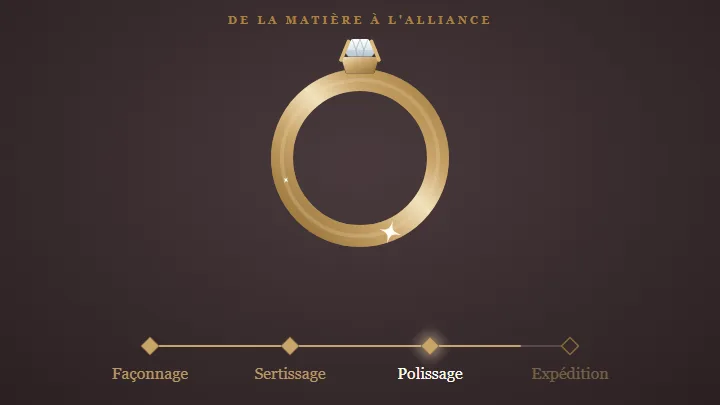 Animation illustrant quatre des nombreuses étapes d'une alliance sur mesure à l'Atelier Landès : façonnage, sertissage, polissage puis expédition dans son écrin