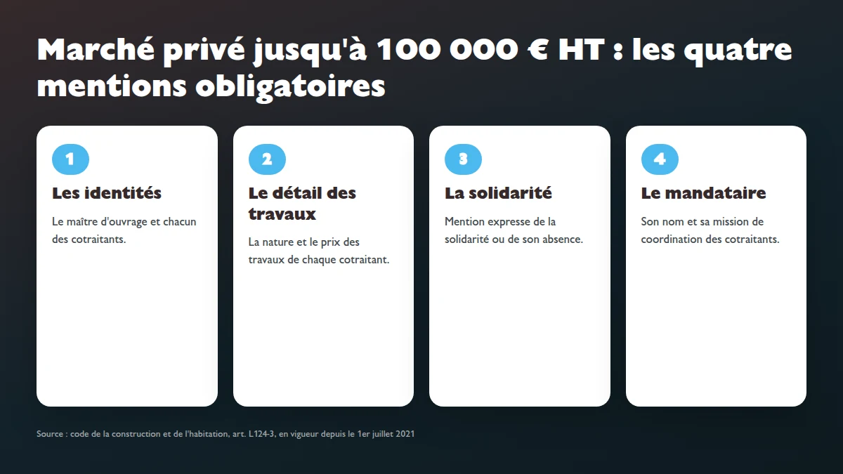 Infographie : les quatre mentions obligatoires d'un marché privé de bâtiment en cotraitance jusqu'à 100 000 euros HT selon l'article L124-3 du code de la construction